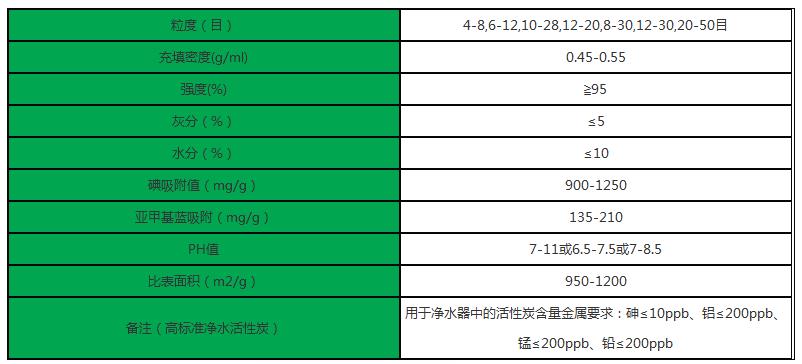 ����/�Ӛ�����ָ̿��(bi��o)