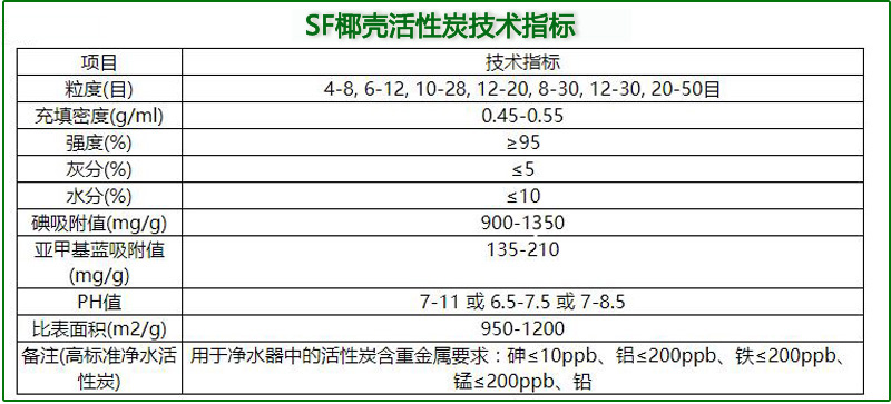 �ߵ�ֵҬ������̿����������̿�S�Ҽ��g(sh��)ָ��