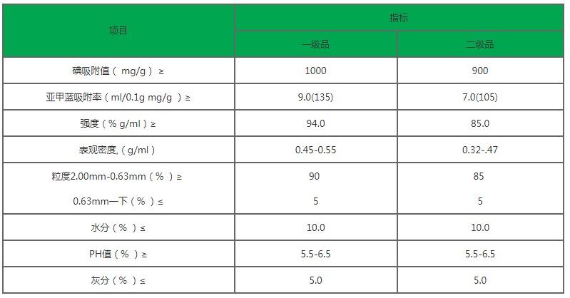 ľ�|(zh��)����̿��ľ�|(zh��)�۠����̿������̿�S�Ҽ��g(sh��)ָ�ˈD