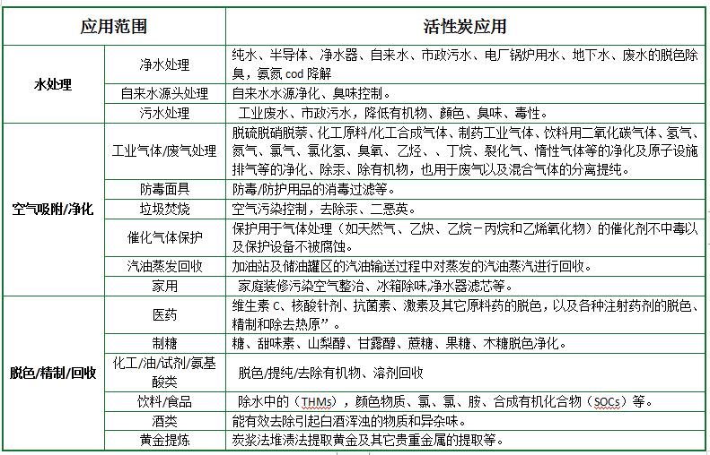 ��������̿��Ҭ������̿������̿�V�ϣ�����̿�S�ґ�(y��ng)��