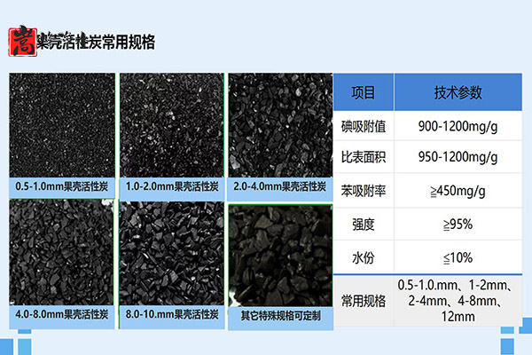 �U��������څ�ݣ��^�V�����û���̿�đ�(y��ng)��,ú�|(zh��)�w������̿,ú�|(zh��)����̿,ú�|(zh��)�������̿,��������̿,����̿�V��,����̿�r��