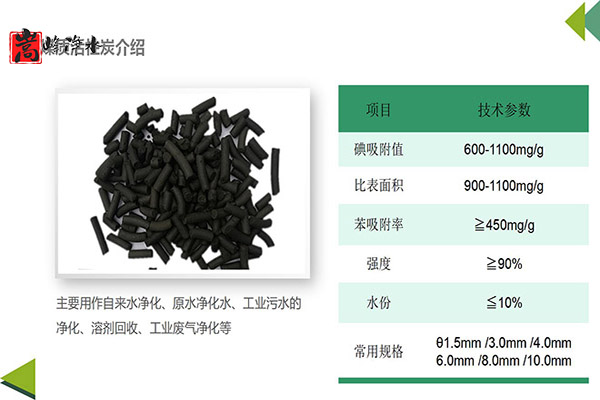 �������̿������(w��n)������������������Q����,�iɰ�V��,�oú���V��,ú�|(zh��)����̿,��������̿,ľ�|(zh��)����̿