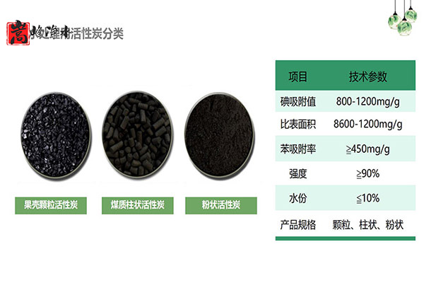 �˽ⲻͬ��ͻ���̿�������Uˮ,�����V��,��ˮˎ��,ˮ̎��V��,����̿�V��