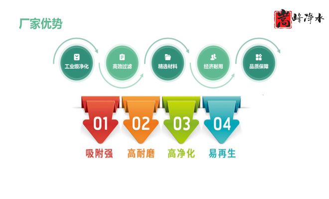 Ҭ�����������ߵ�ֵ����ˮ̎�����ԁ�ˮ����������̿���o��ú�V�ϣ��S�ң������̈D