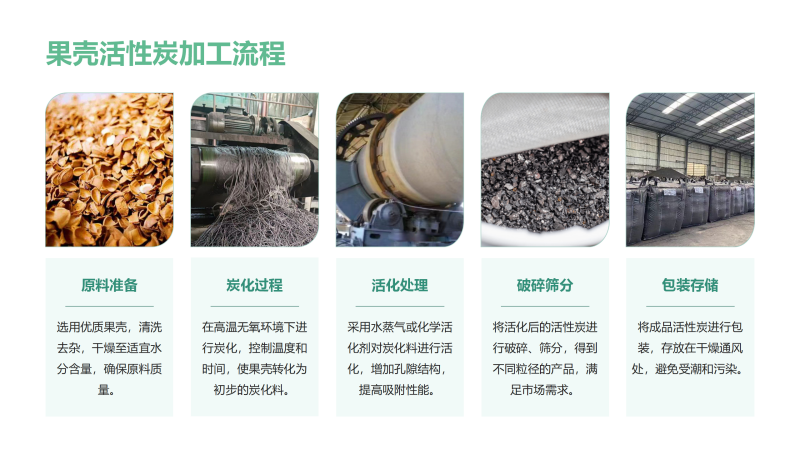 ����ˮ̎���û���̿�V�ϣ�������Ҭ����ú�|����ˮ������̿�V�ϏS�Ҽӹ����̈D