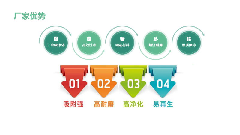 ����ˮ̎���û���̿�V�ϣ�������Ҭ����ú�|����ˮ������̿�V�ϏS�҃�(y��u)�݈D