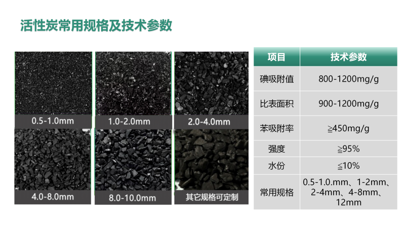 ������Ҭ�����ߵ�ֵ����ˮ��ˮ̎�����ԁ�ˮ����������̿�V�ϏS�Ҽ��g(sh��)ָ�ˈD