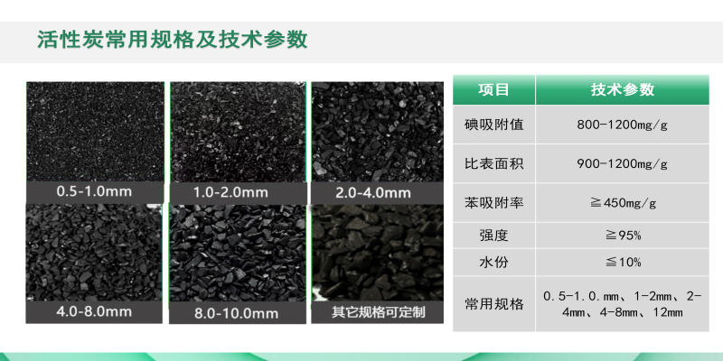 ������Ҭ�����ߵ�ֵ����ˮ��ˮ̎�����ԁ�ˮ����������̿�V�ϏS��Ҏ(gu��)��ͼ��g(sh��)����(sh��)�D