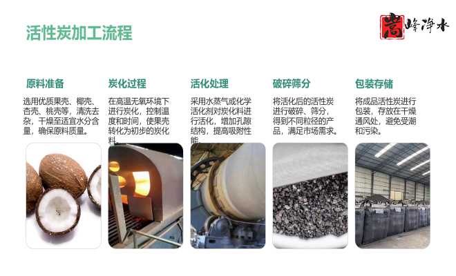 ������Ҭ�����ߵ�ֵ����ˮ��ˮ̎�����ԁ�ˮ����������̿�V�ϏS�ң��ӹ��D