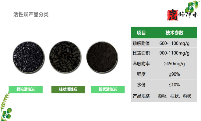 ������Ҭ�����ߵ�ֵ����ˮ��ˮ̎�����ԁ�ˮ����������̿�V�ϏS�ң��ӹ��D