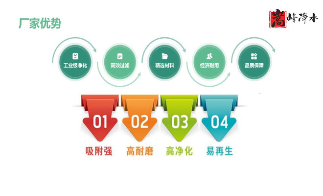 ��������ˮ���ߵ�ֵ��ˮ̎�����ԁ�ˮ�������U��̎��������̿�V�ϣ��S�ң���(y��u)�c(di��n)�D