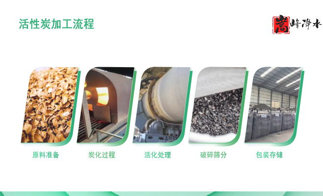 ��������ˮ���ߵ�ֵ��ˮ̎�����ԁ�ˮ�������U��̎��������̿�V�ϣ��S�ң��ӹ����̈D