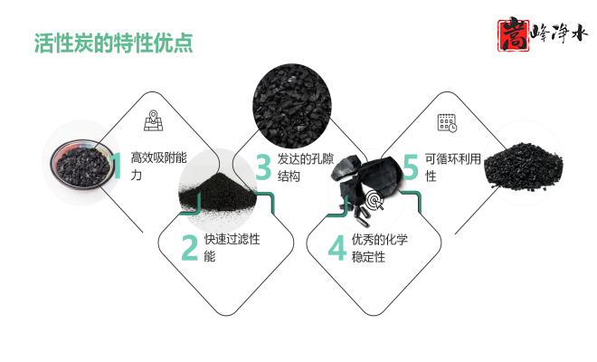 ������Ҭ�����ߵ�ֵ����ˮ��ˮ̎�����ԁ�ˮ����������̿�V�ϏS�ң���(y��u)�c(di��n)�D