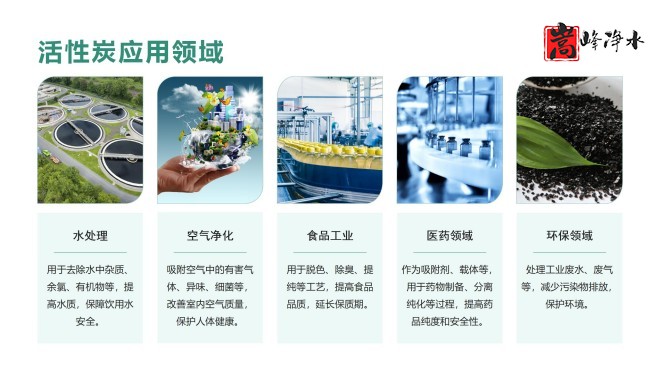 ��������̿|��������ˮ���ߵ�ֵ��ˮ̎�����ԁ�ˮ�������U��̎��������̿�V�ϣ���(y��ng)���I(l��ng)��D